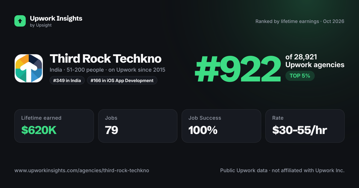 Third Rock Techkno share card