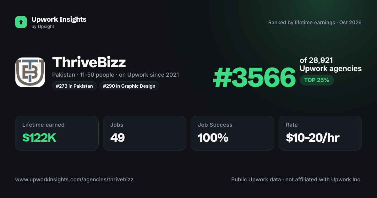 ThriveBizz share card
