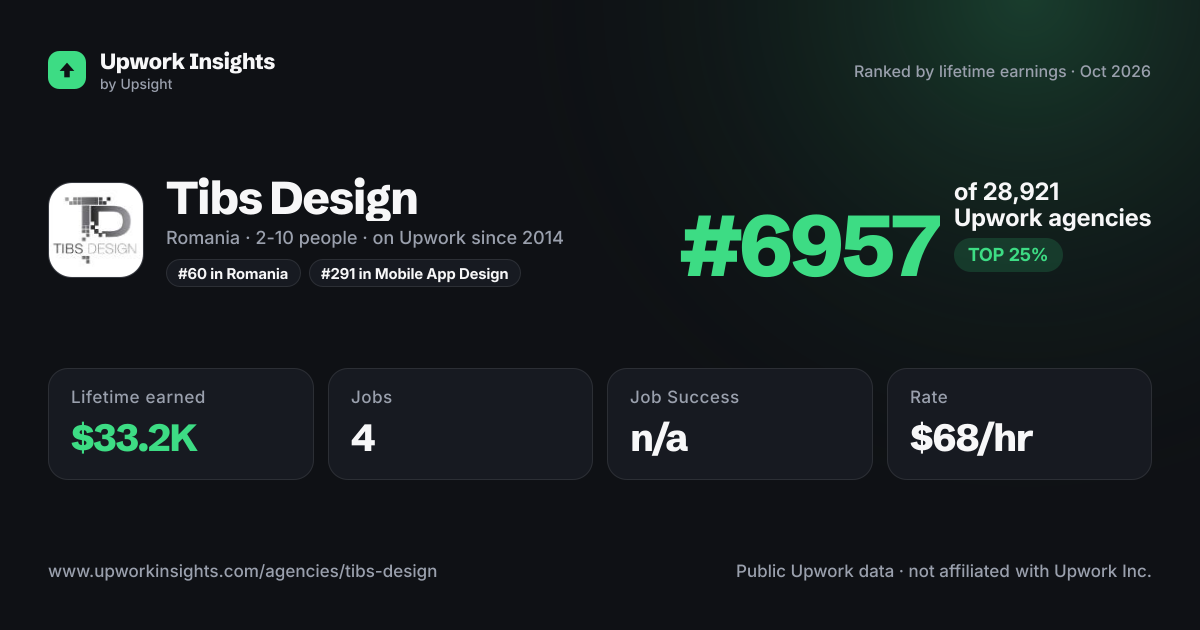 Tibs Design share card