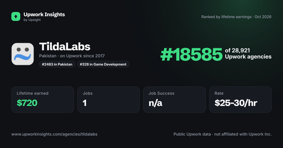 TildaLabs share card