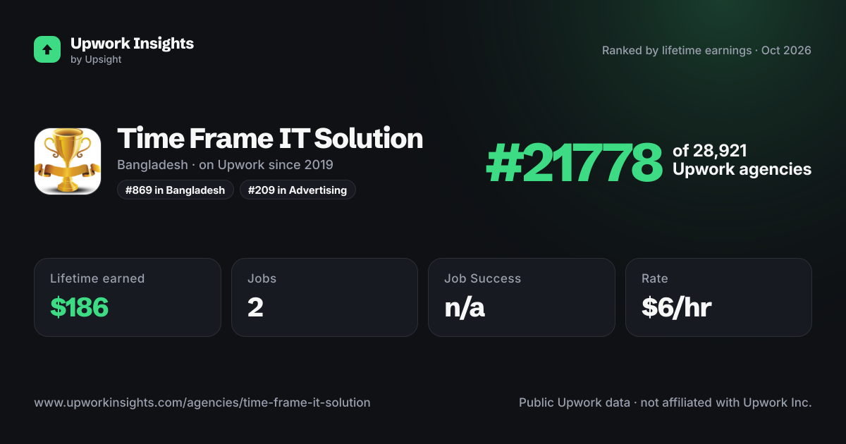 Time Frame IT Solution share card