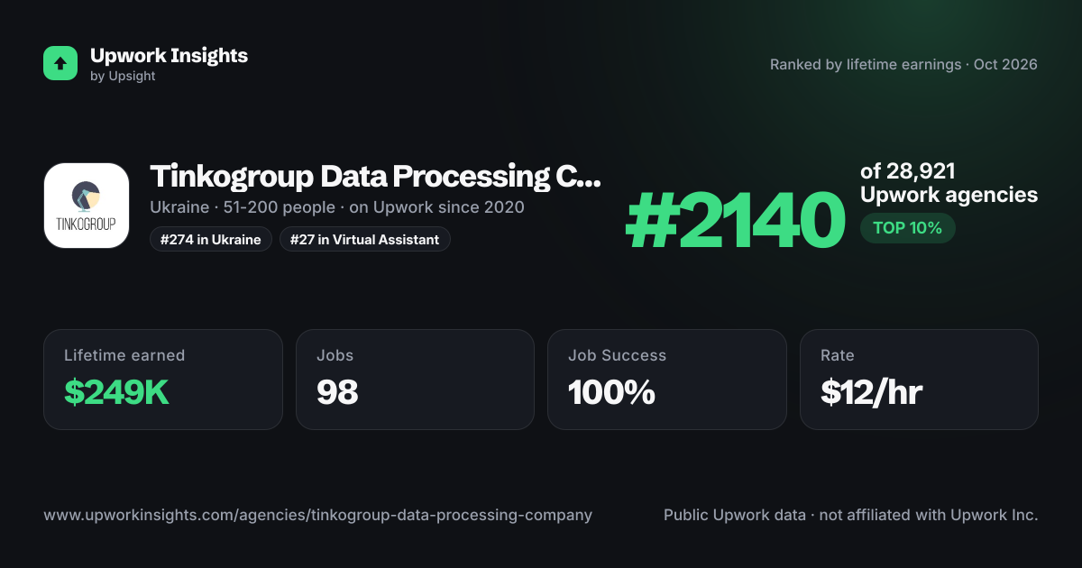 Tinkogroup Data Processing Company share card
