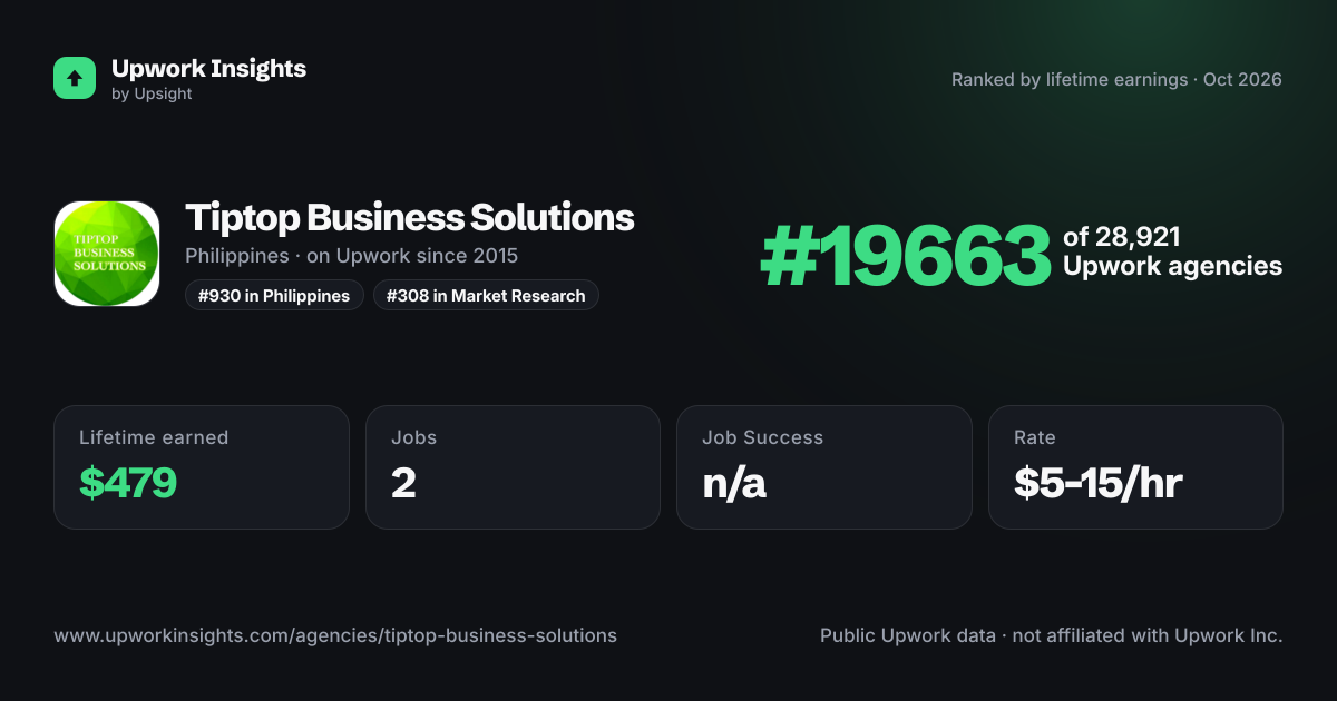 Tiptop Business Solutions share card