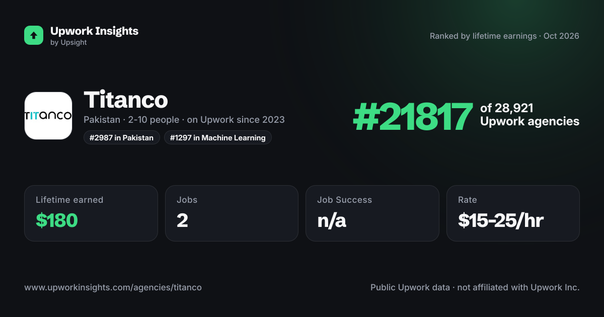 Titanco share card