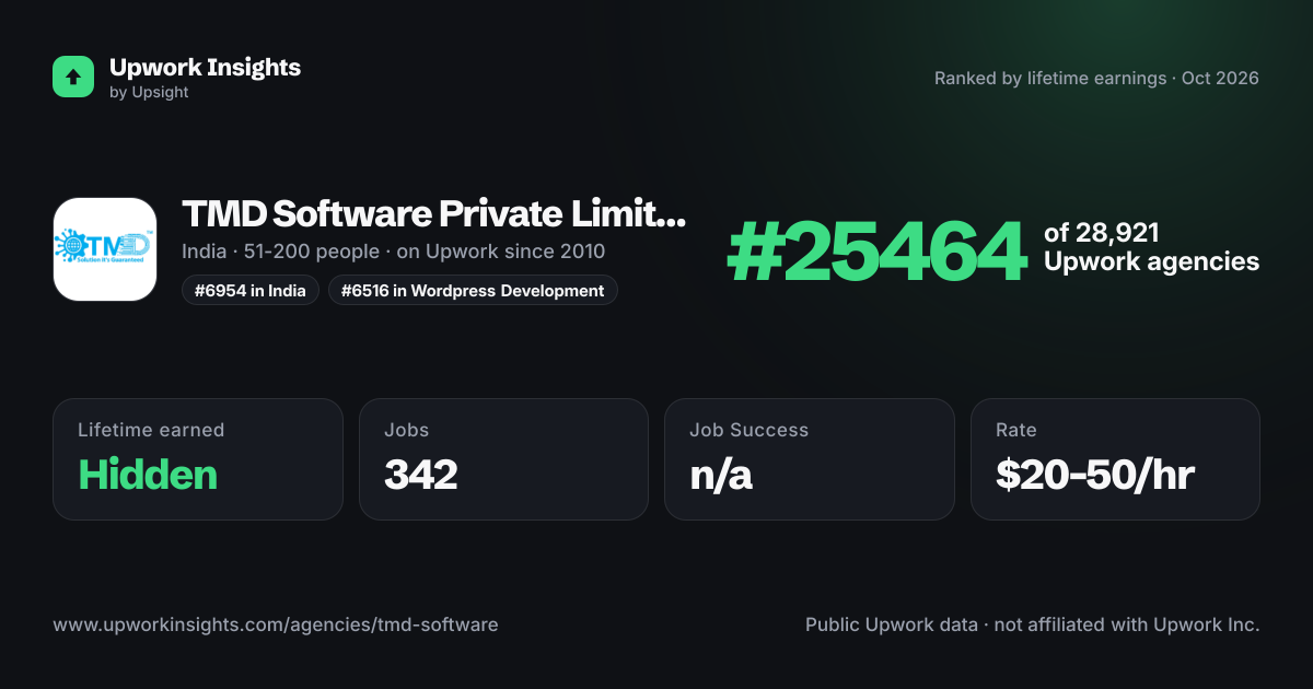 TMD Software Private Limited share card