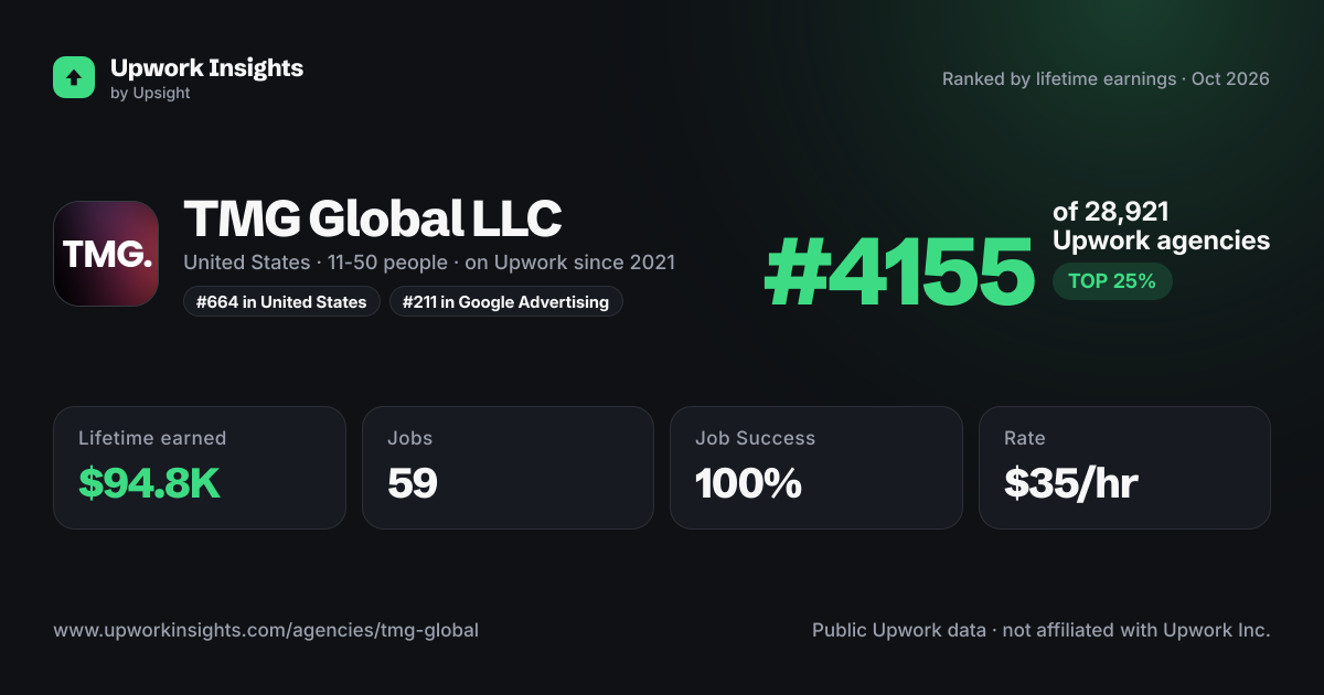 TMG Global LLC share card