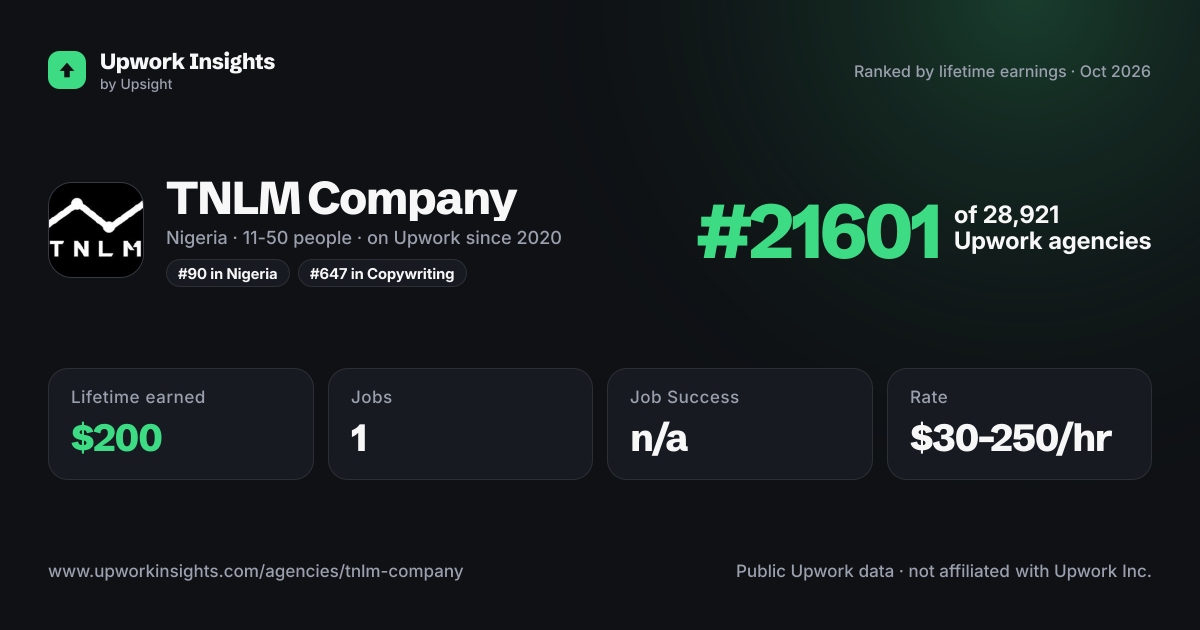 TNLM Company share card