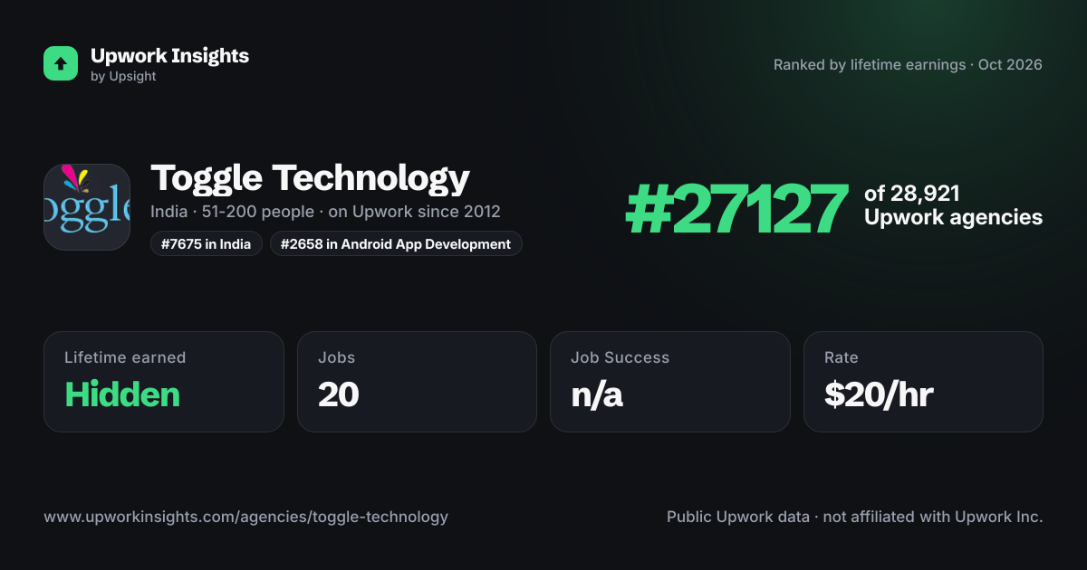 Toggle Technology share card