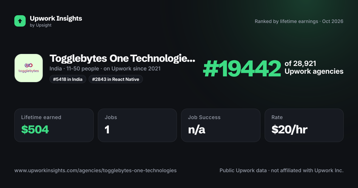 Togglebytes One Technologies LLP share card