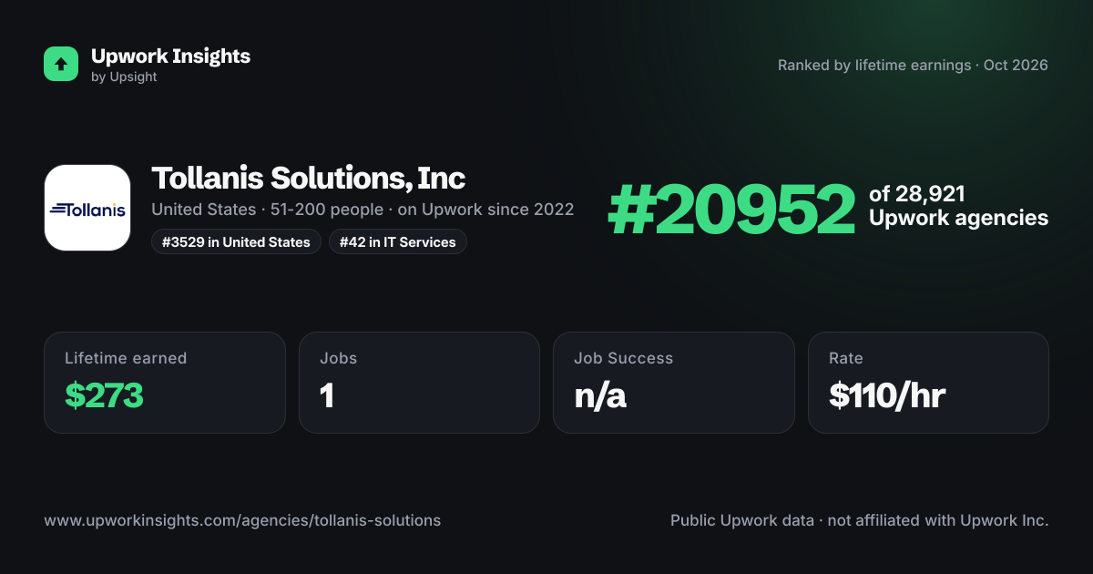 Tollanis Solutions, Inc share card