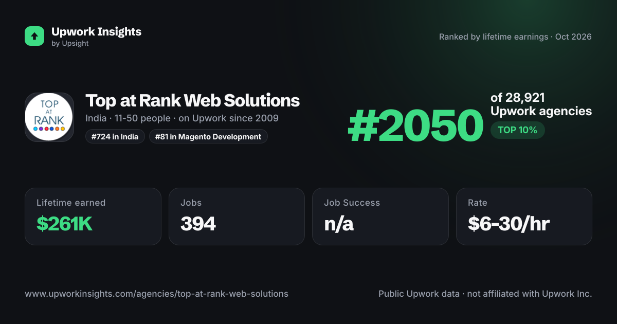 Top at Rank Web Solutions share card