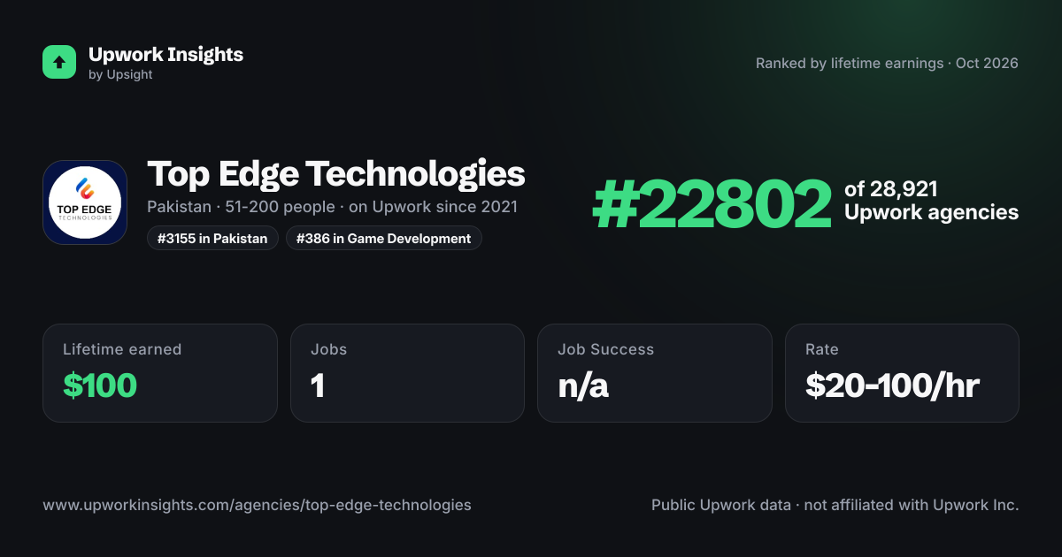 Top Edge Technologies share card