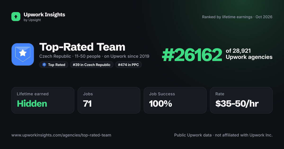 Top-Rated Team share card