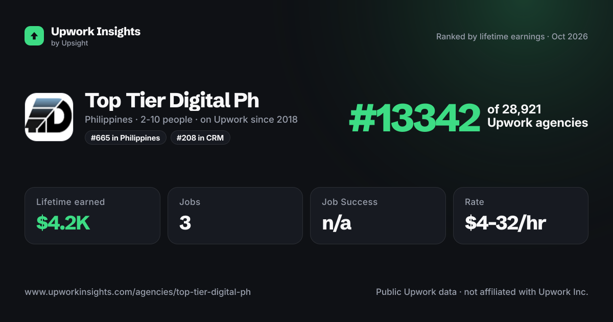 Top Tier Digital Ph share card