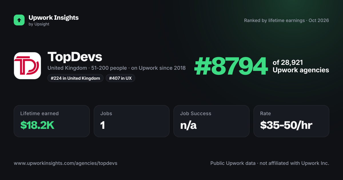TopDevs share card