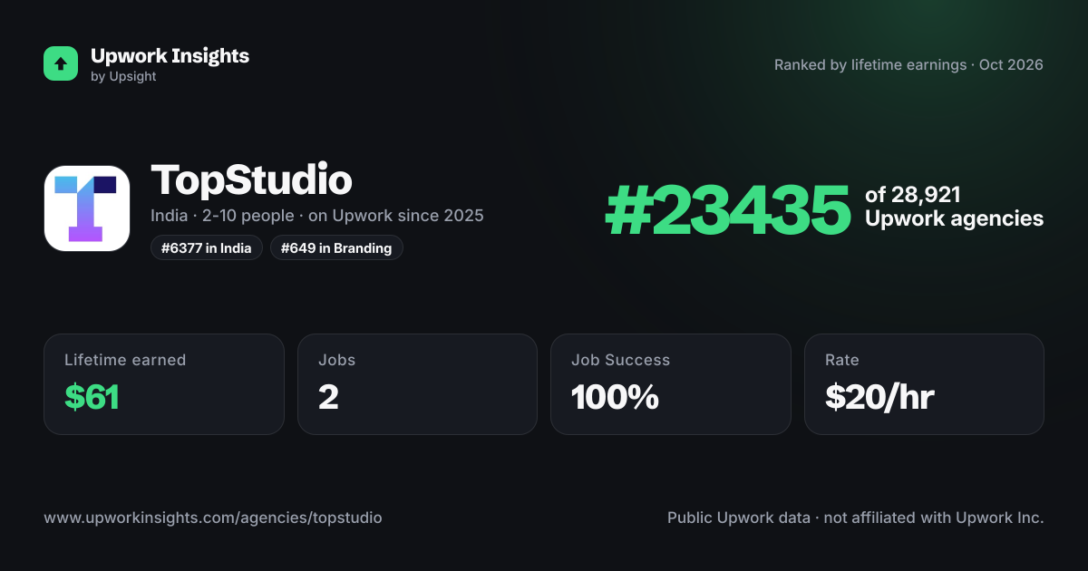 TopStudio share card