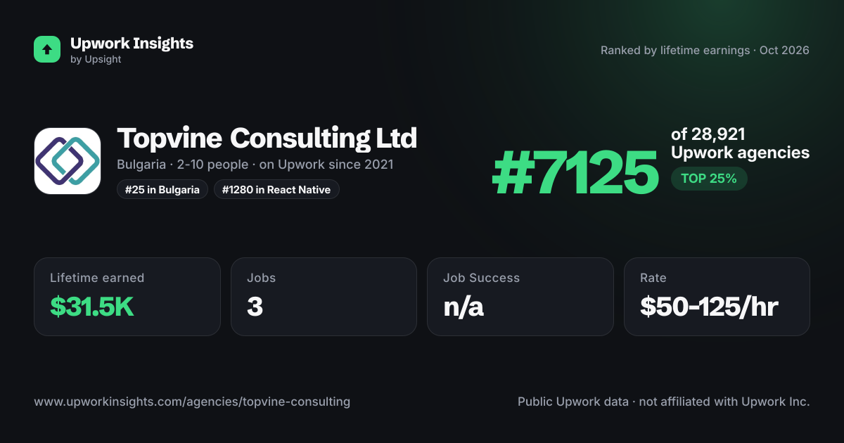 Topvine Consulting Ltd share card