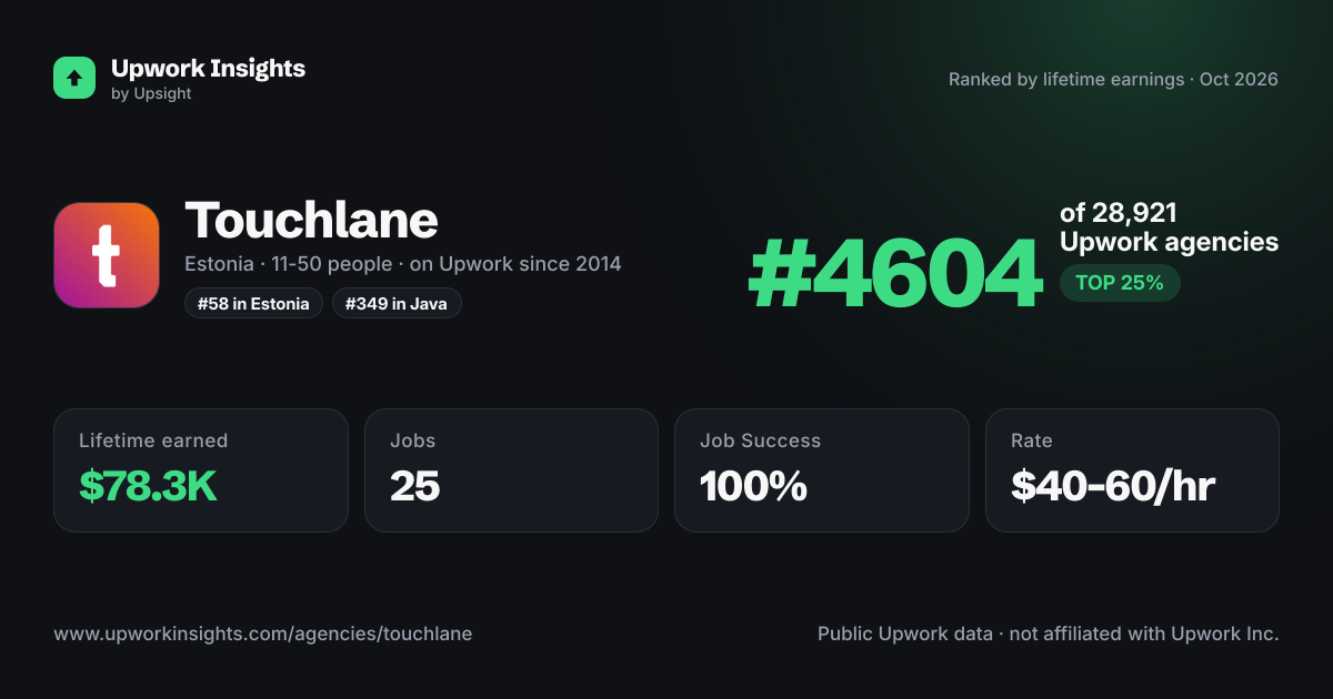 Touchlane share card