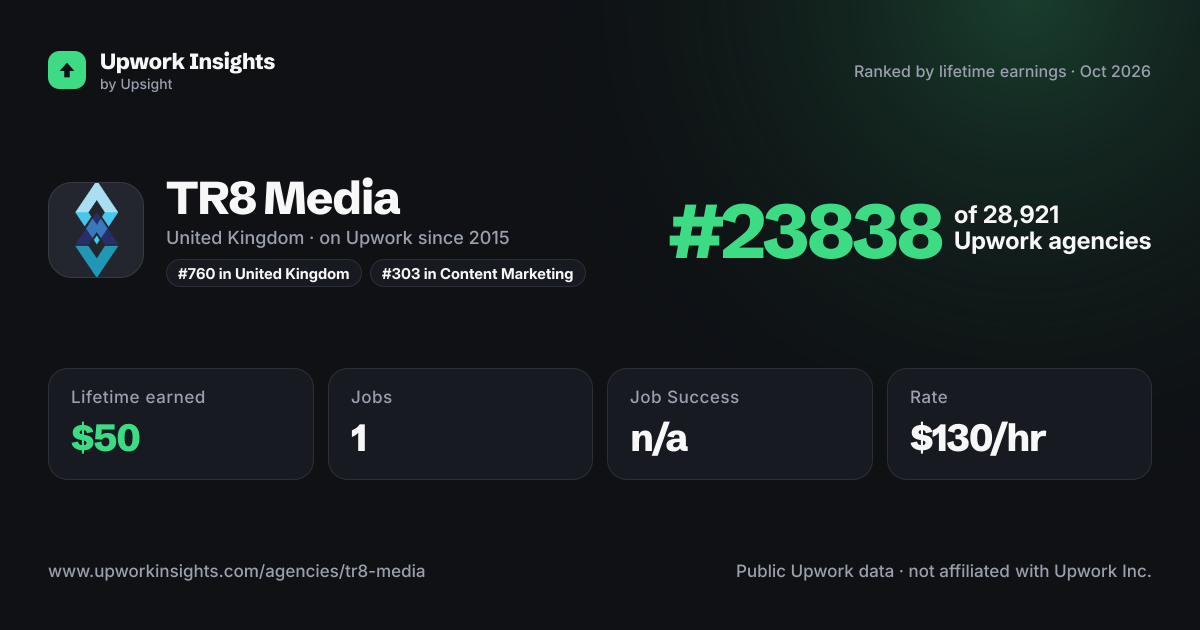 TR8 Media share card