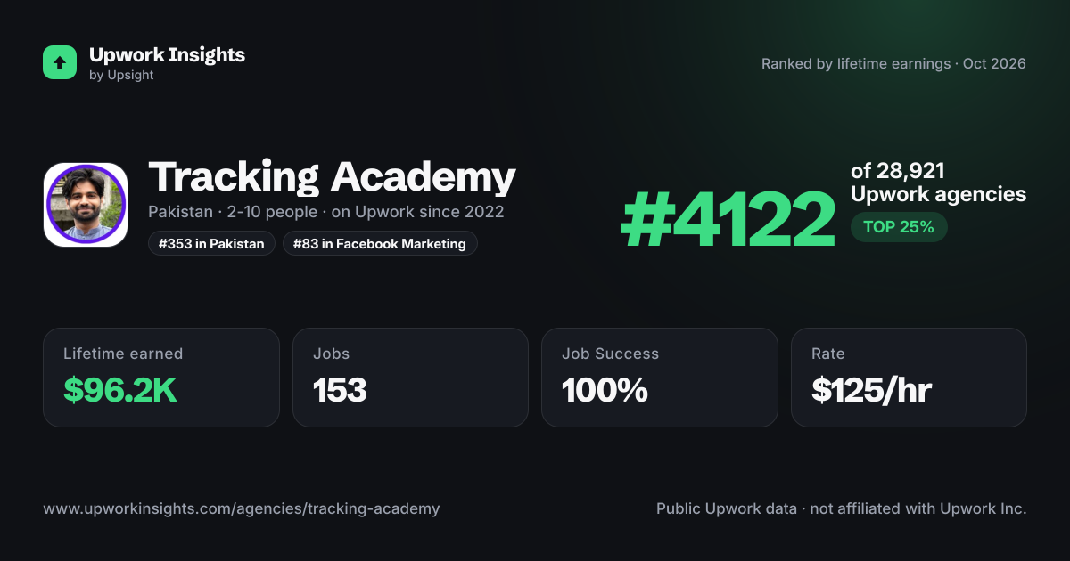 Tracking Academy share card