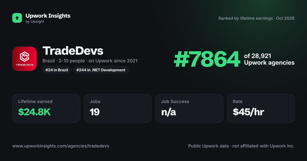 TradeDevs share card