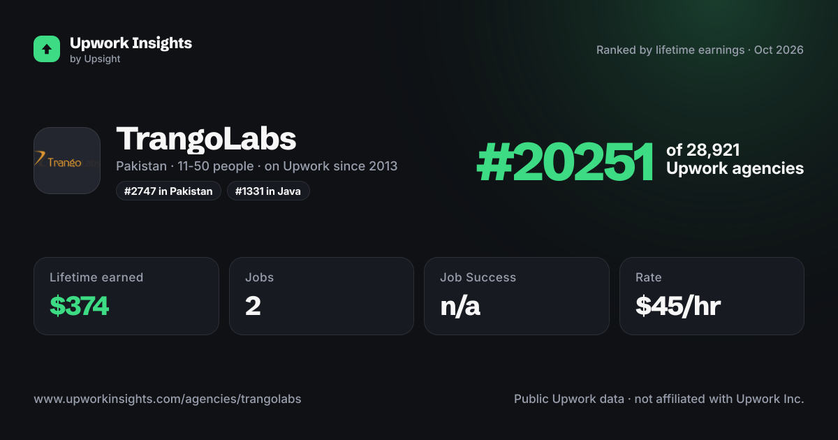TrangoLabs share card