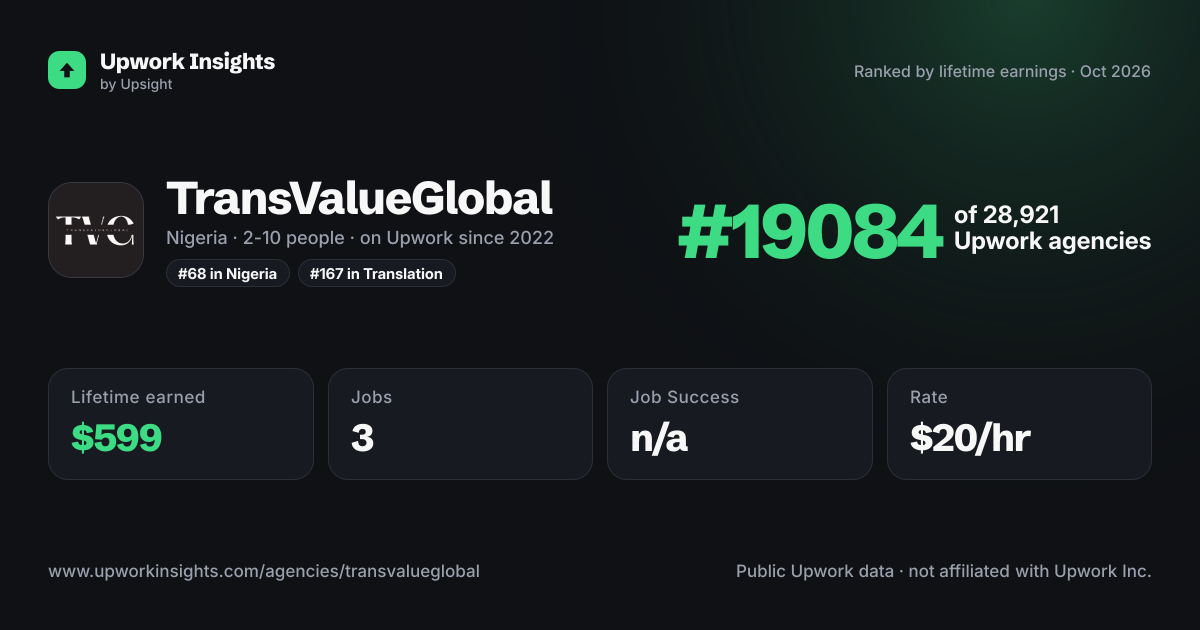 TransValueGlobal share card