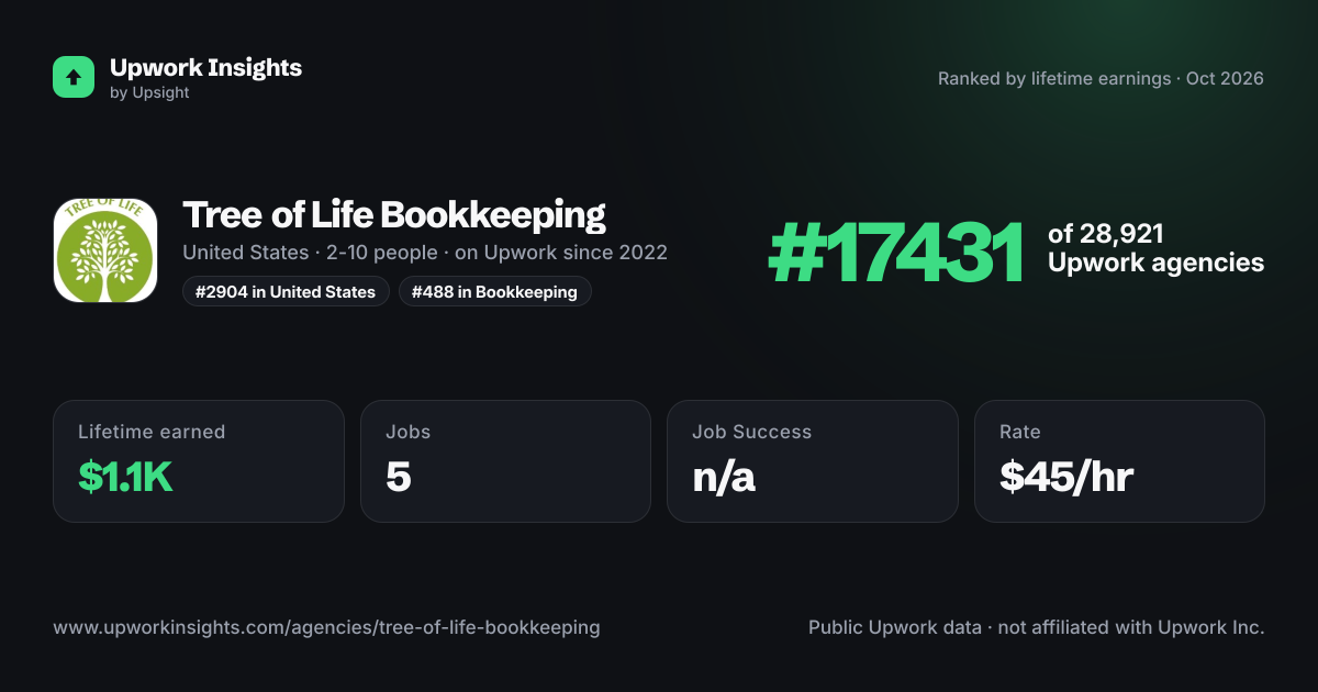 Tree of Life Bookkeeping share card
