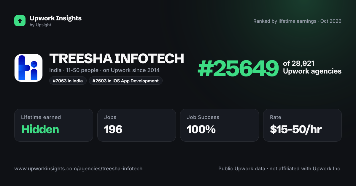 TREESHA INFOTECH share card
