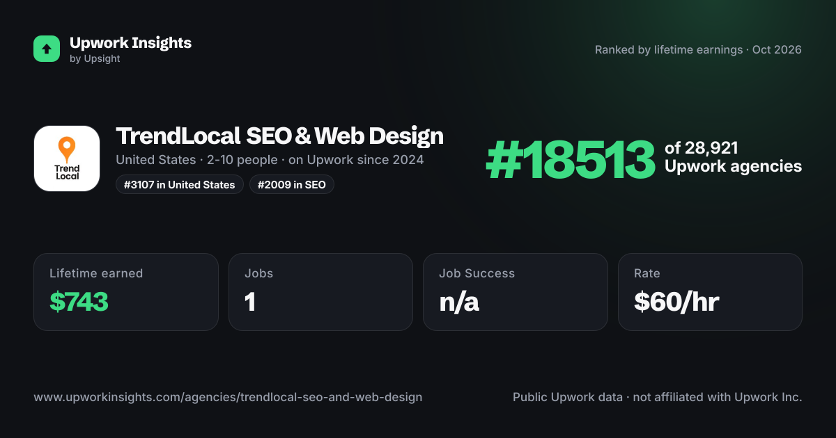 TrendLocal SEO & Web Design share card