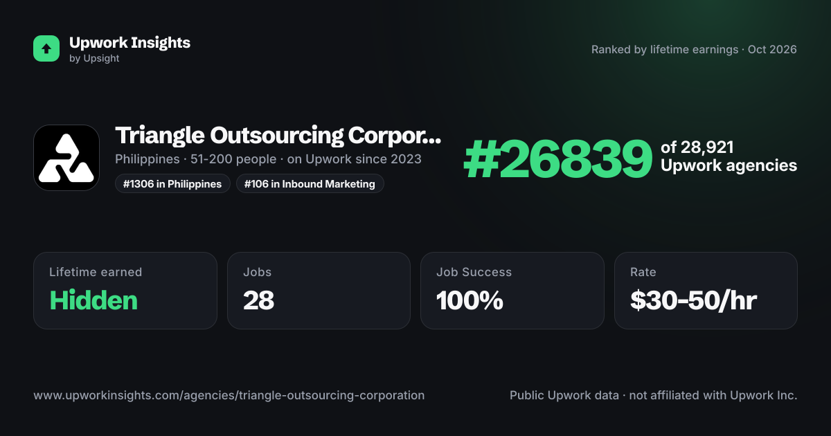 Triangle Outsourcing Corporation share card