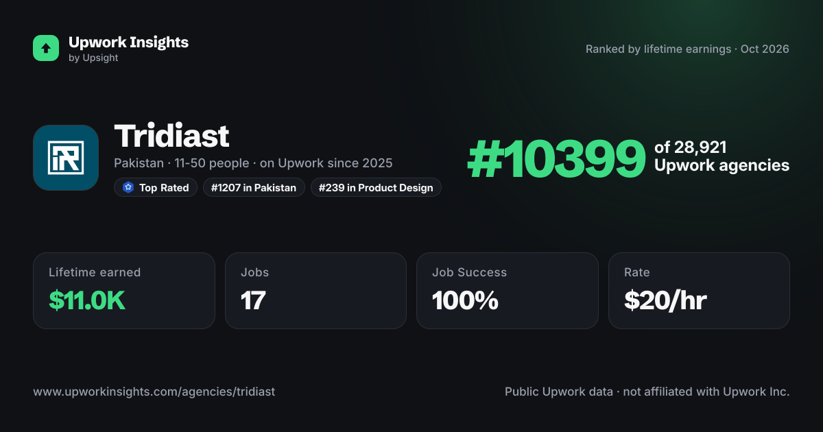 Tridiast share card