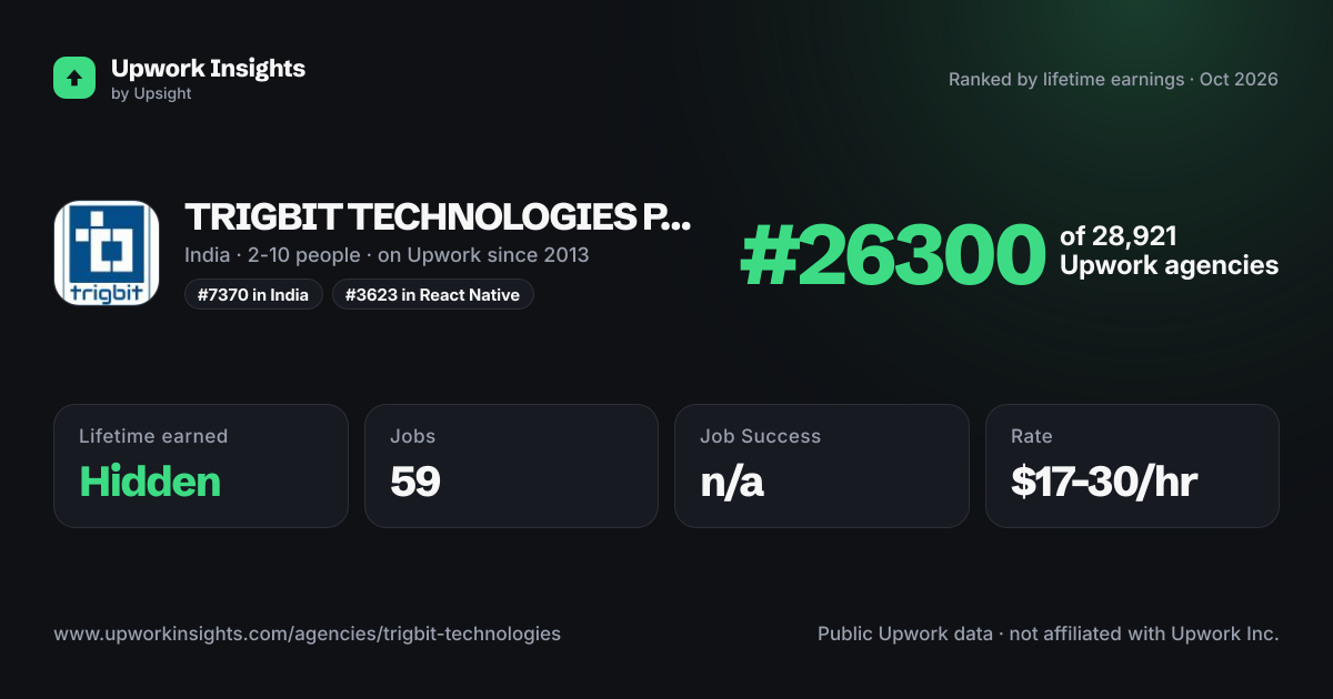TRIGBIT TECHNOLOGIES PRIVATE LIMITED share card
