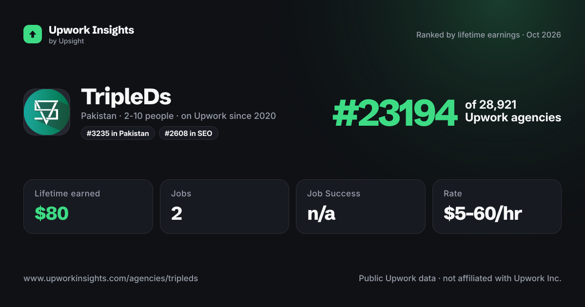 TripleDs share card