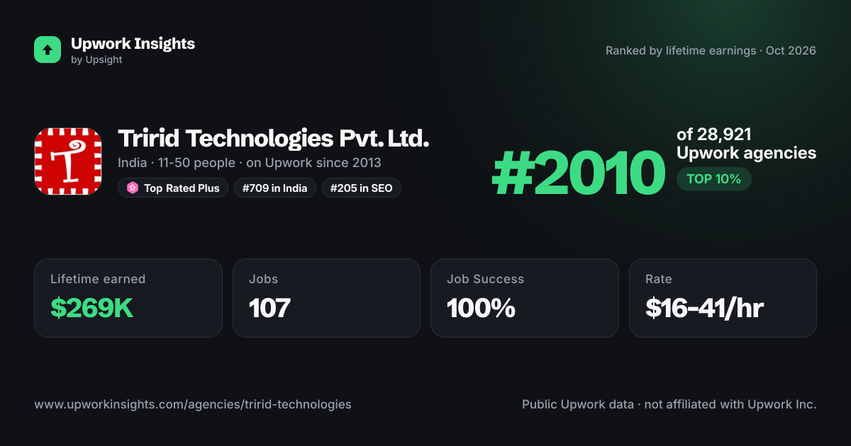 Tririd Technologies Pvt. Ltd. share card