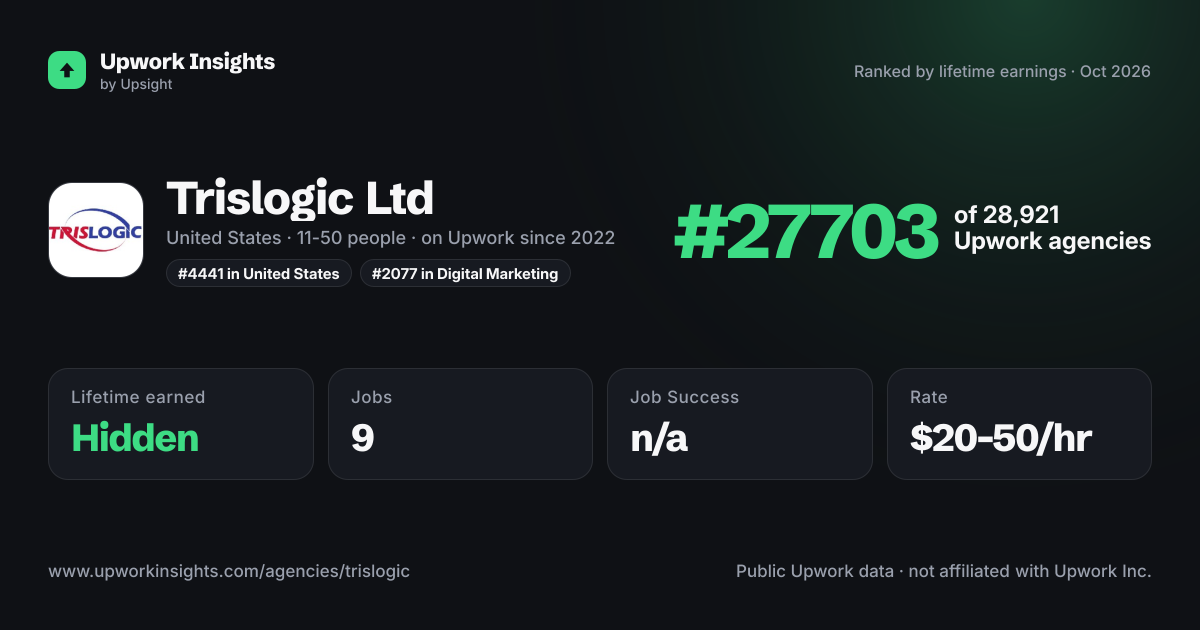 Trislogic Ltd share card