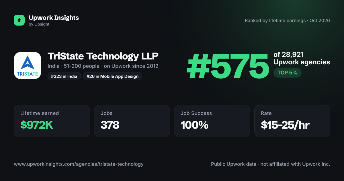 TriState Technology  LLP share card