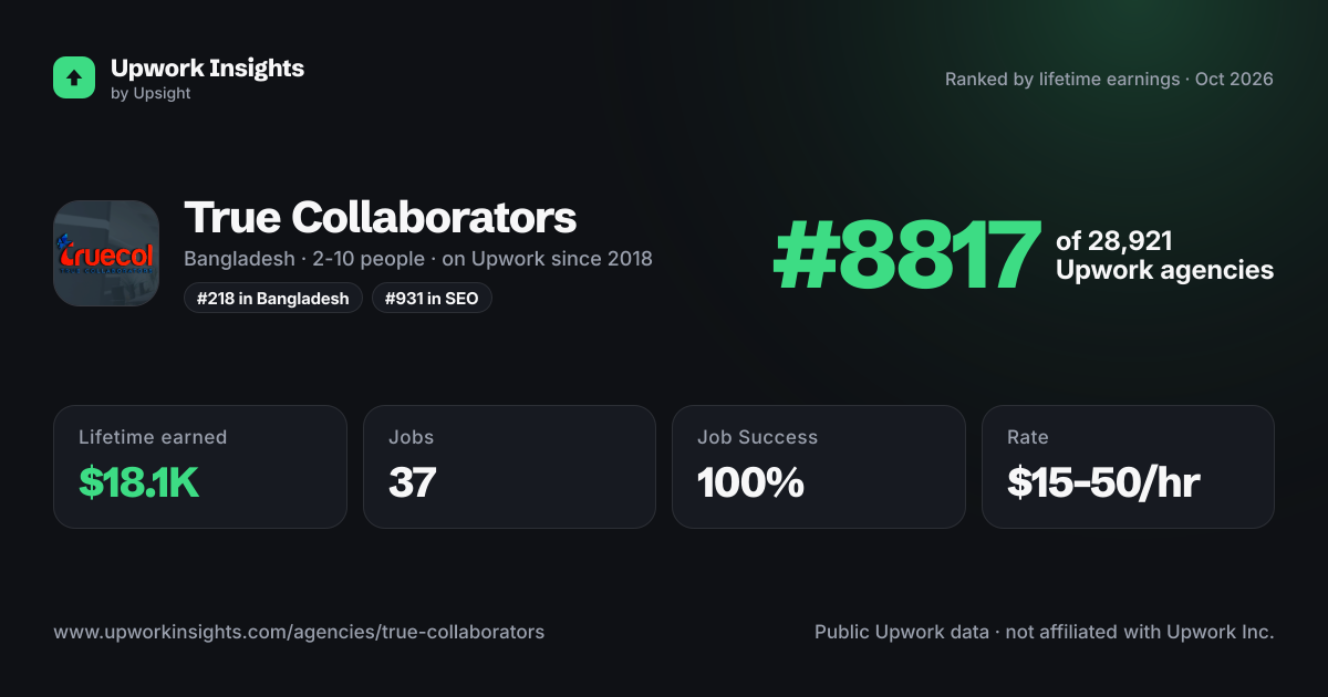 True Collaborators share card