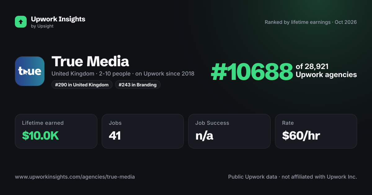 True Media share card