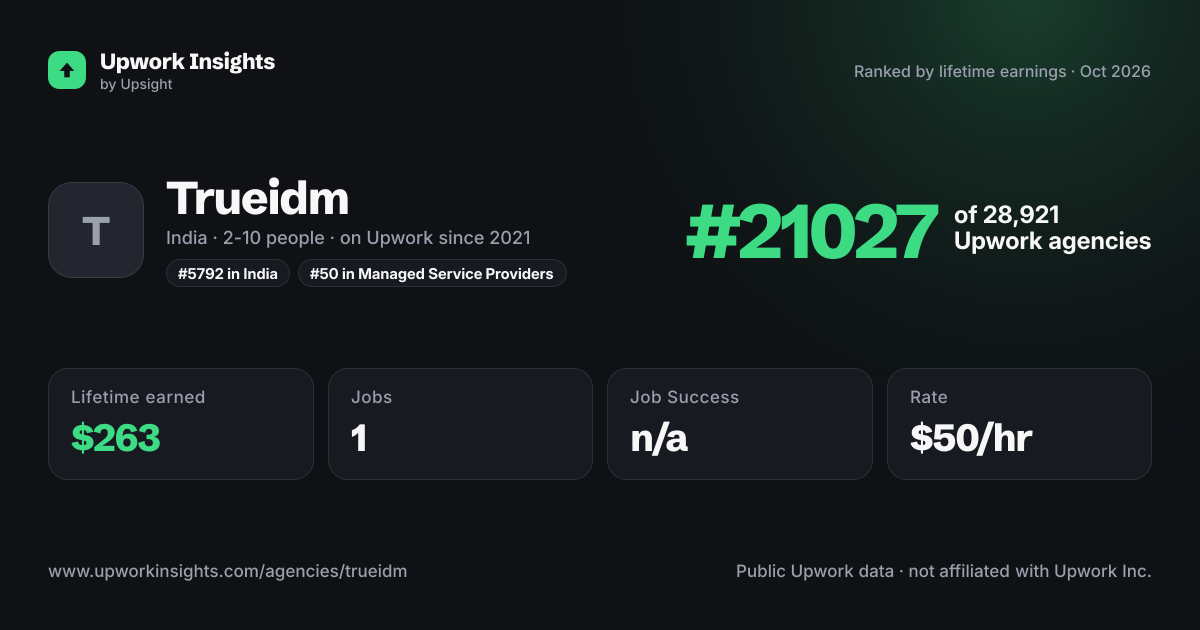 Trueidm share card