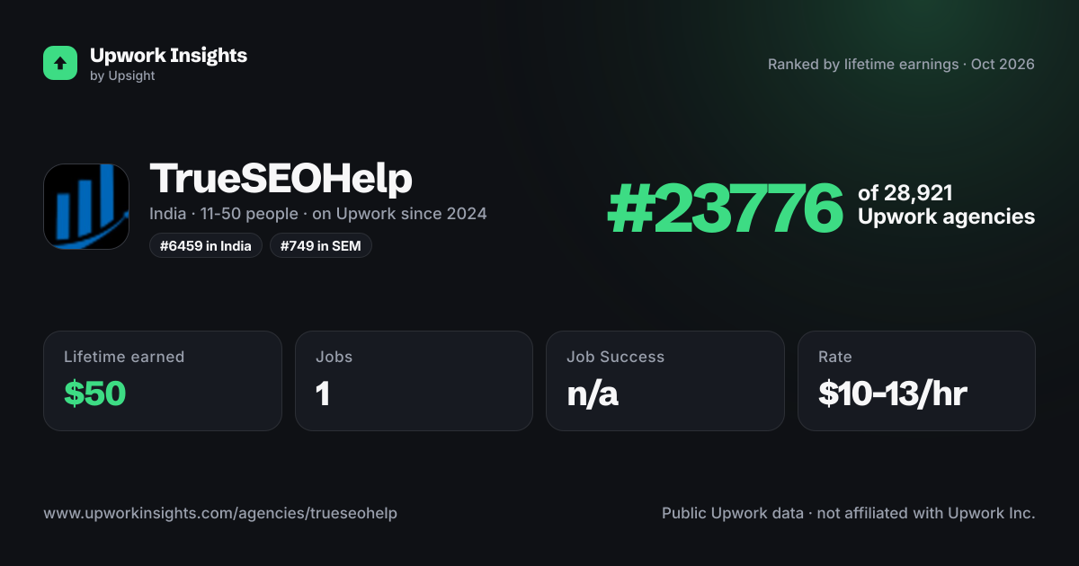 TrueSEOHelp share card