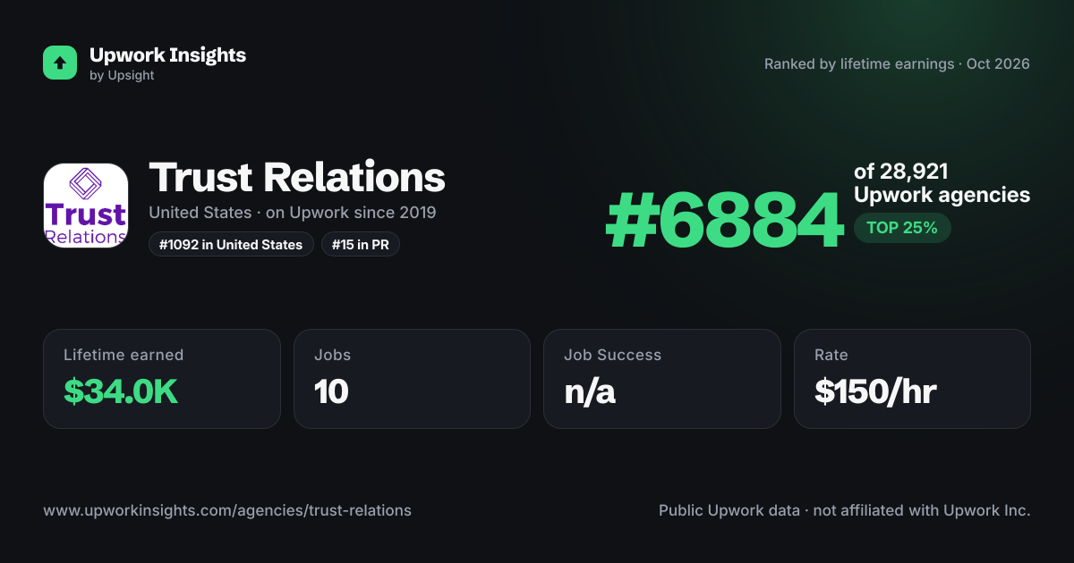 Trust Relations share card