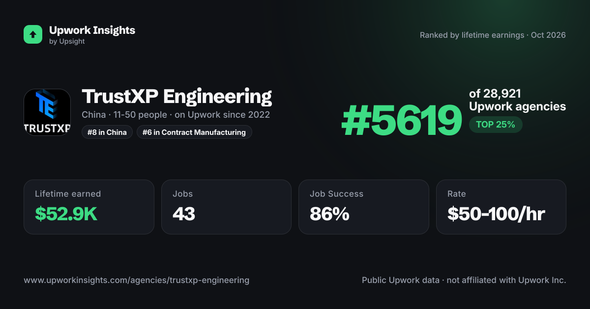 TrustXP Engineering share card
