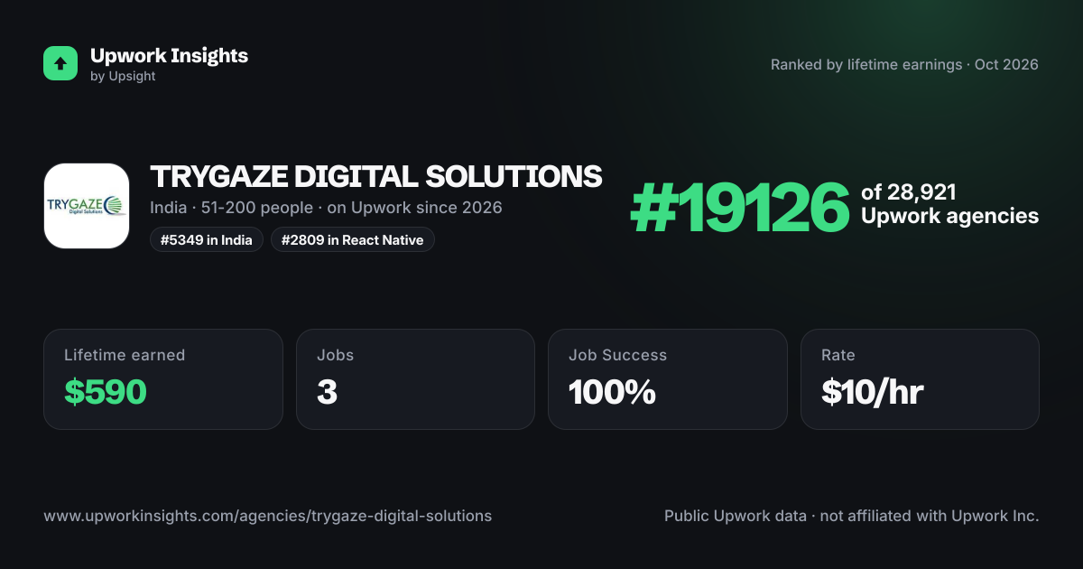 TRYGAZE DIGITAL SOLUTIONS share card