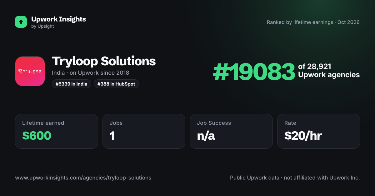 Tryloop Solutions share card