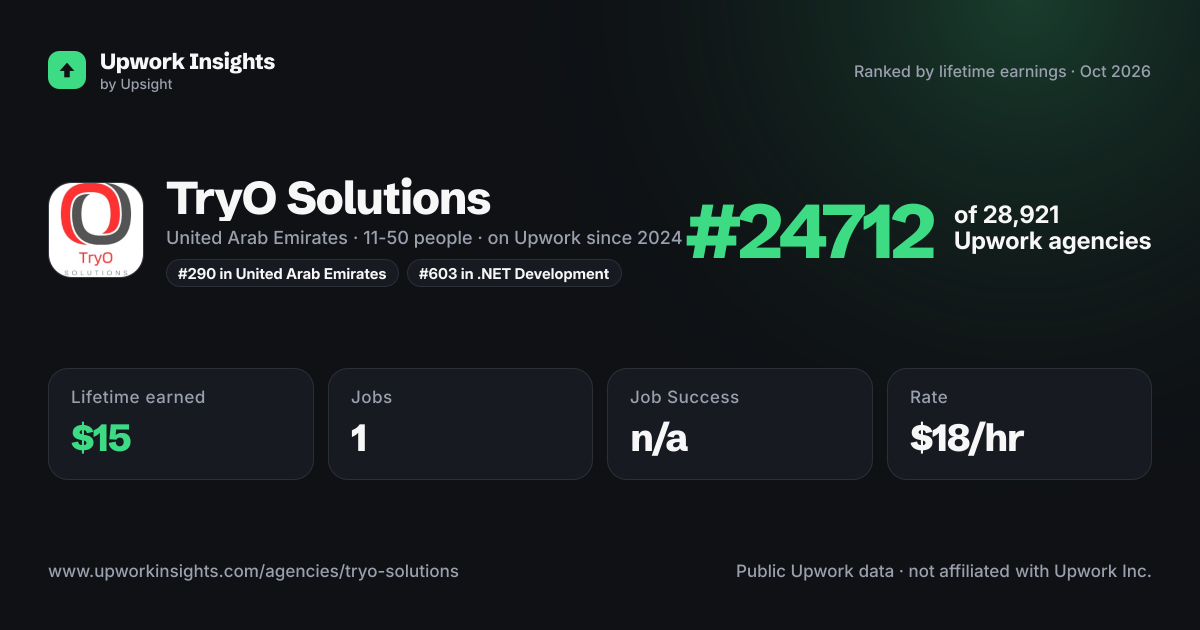 TryO Solutions share card