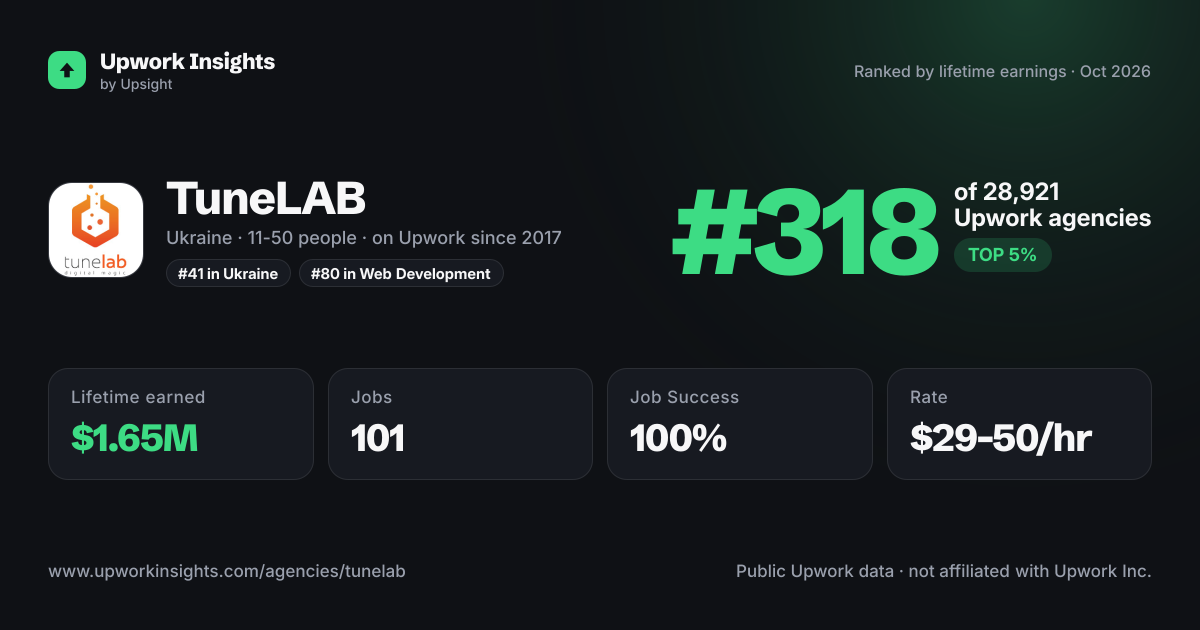 TuneLAB share card
