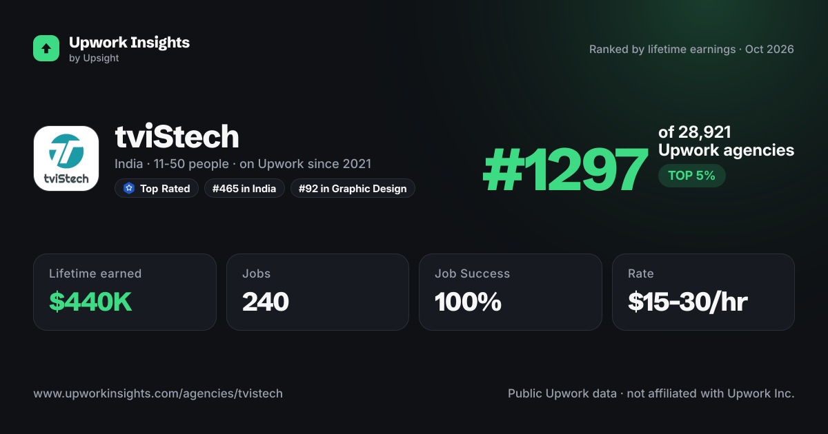 tviStech share card