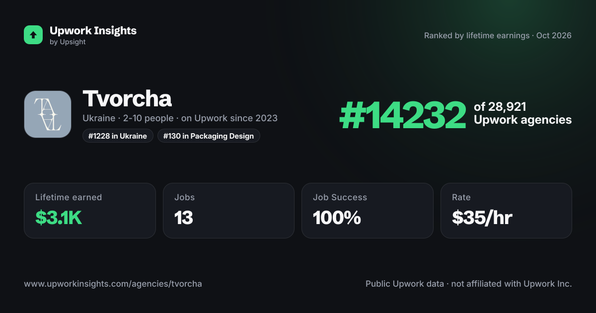 Tvorcha share card