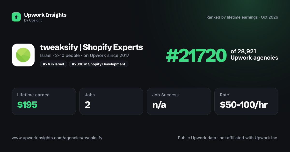 tweaksify | Shopify Experts share card